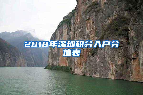 2018年深圳积分入户分值表
