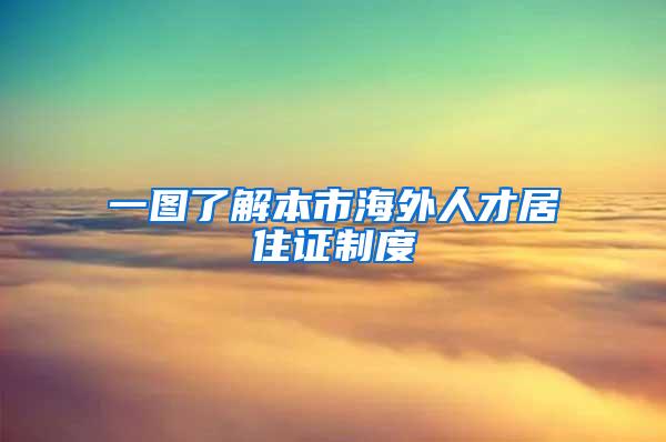 一图了解本市海外人才居住证制度→