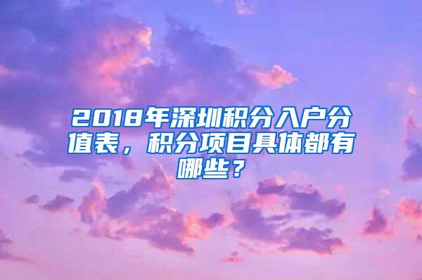 2018年深圳积分入户分值表，积分项目具体都有哪些？