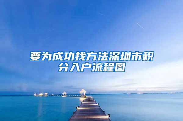 要为成功找方法深圳市积分入户流程图