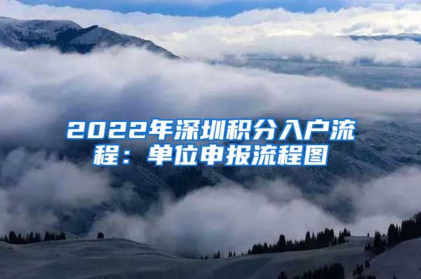 2022年深圳积分入户流程：单位申报流程图