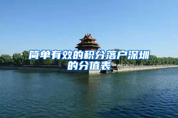 简单有效的积分落户深圳的分值表