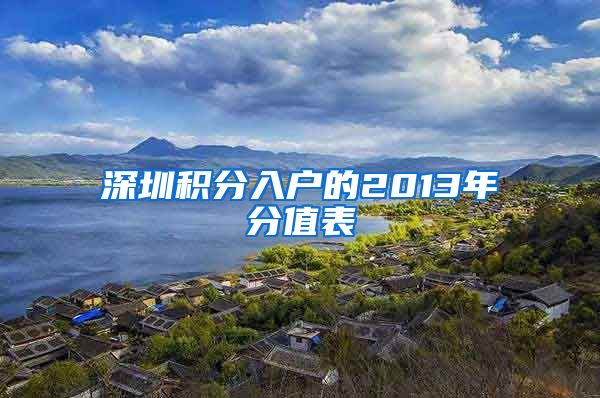 深圳积分入户的2013年分值表
