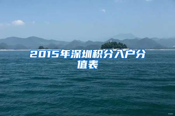 2015年深圳积分入户分值表