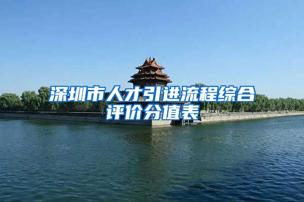 深圳市人才引进流程综合评价分值表