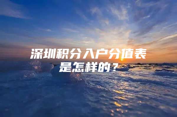 深圳积分入户分值表是怎样的？