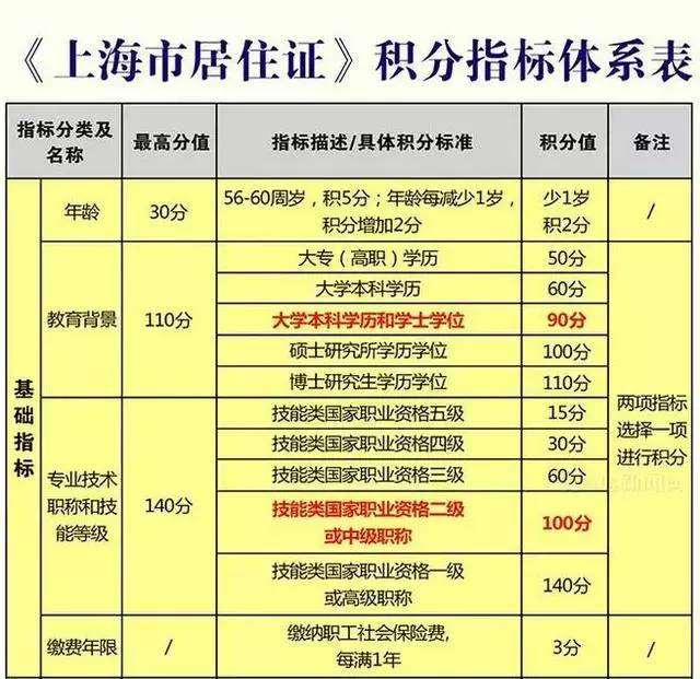 2022年深圳市积分入户办理
