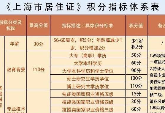 2022年深圳市积分入户入户调档