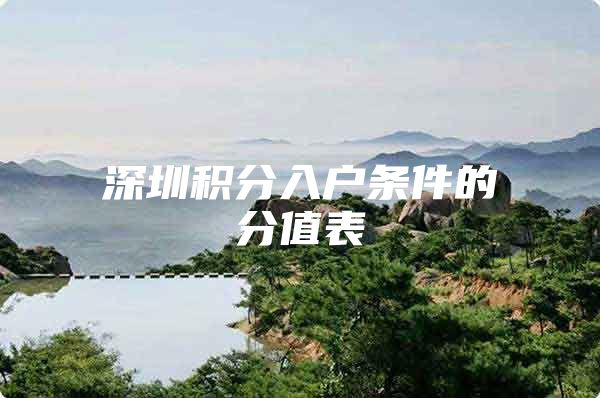 深圳积分入户条件的分值表